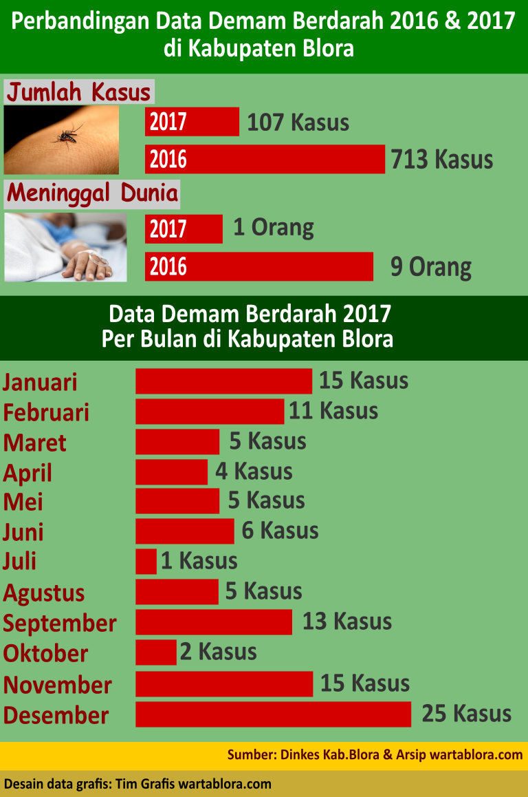 Grafis Data