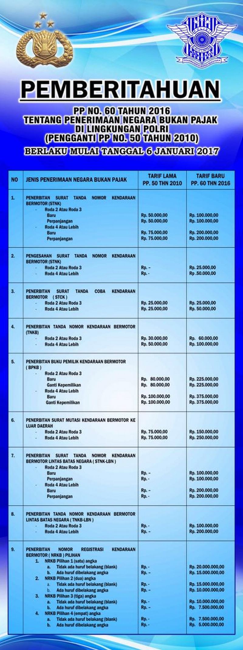 Tarif baru STNK dan BPKB